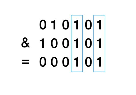 Image result for Dynamic Programming Bitmask