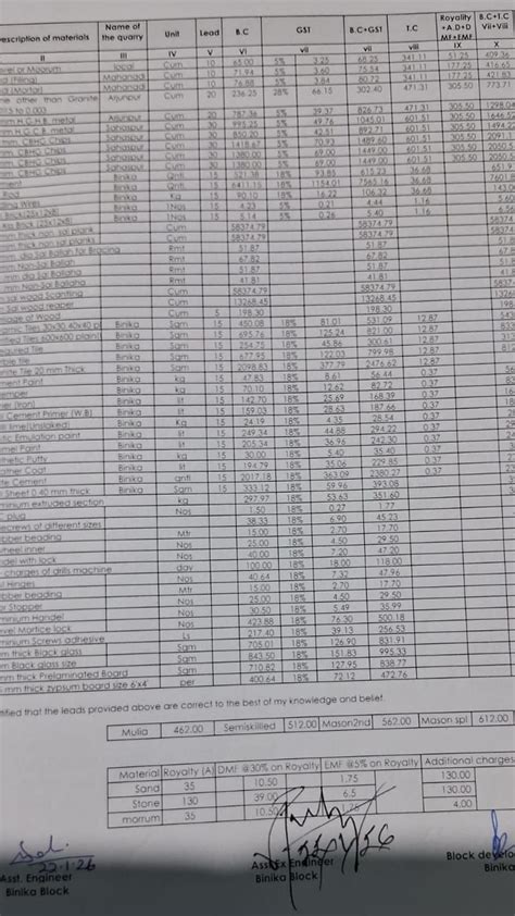PPMS || Asset View