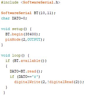 Image result for Arduino LED Program Code