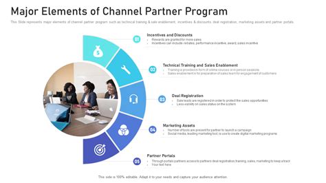 Channel Partner Program Examples 的图像结果