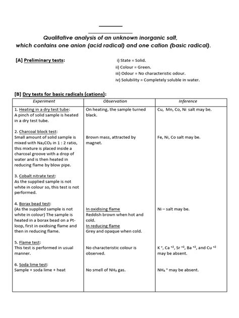 Image result for NiSO4 NaOH H2O2