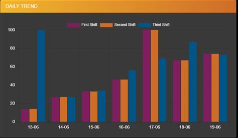 Image result for JavaScript Multiple KPI Chart