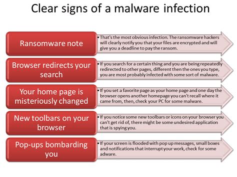 Image result for Malware Sign