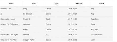 Image result for DataGrid JavaScript Data Grids Controls