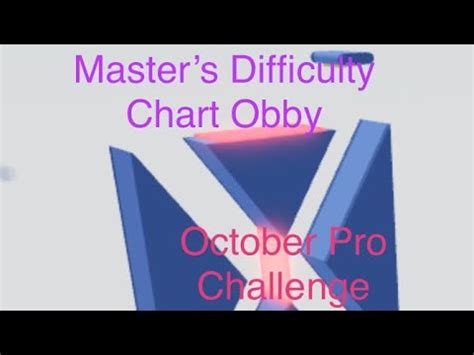 Image result for Masters Difficulty Chart October Challenge