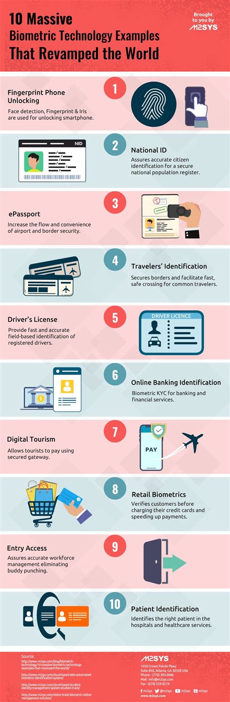 Technology Examples 的图像结果