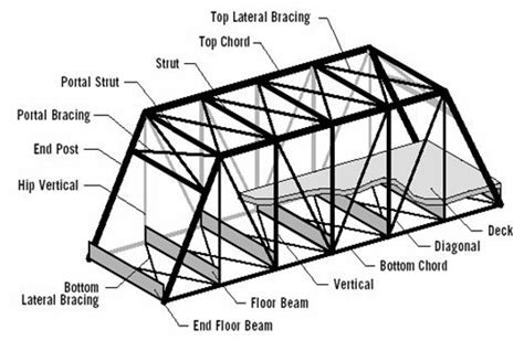 isometric drawing of a truss bridge