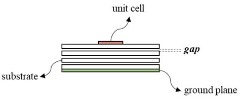 Inkjet-Printed Reflectarray Antenna Integrating Feed and Aperture on a ...