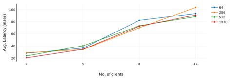 Image result for OFDMA Tutorial