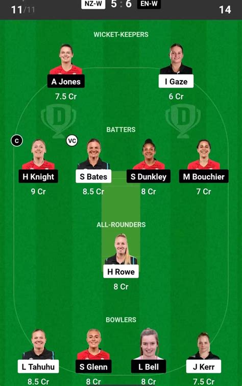 NZ-W vs EN-W Dream11 Prediction, Pitch Report, Playing 11: 2nd T20I ...