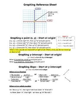 Image result for Intercept Form Equation Solving Sheet without Graph