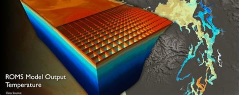 Scientific Visualization Vs. Information Visualizations Example 的图像结果