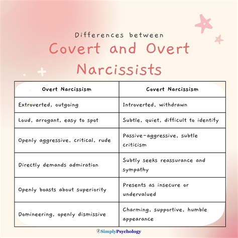 Covert Narcissist Traits & How to Respond