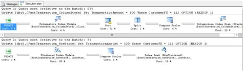 Image result for SQL Server Row Store