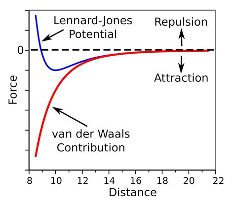Tikalon Blog by Dev Gualtieri