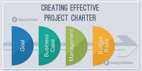 Image result for Writing Project Charter