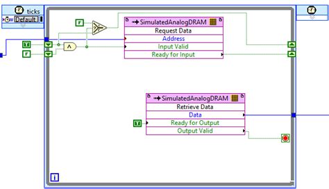 Image result for Block RAM