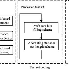 Image result for Efficient Coding Models
