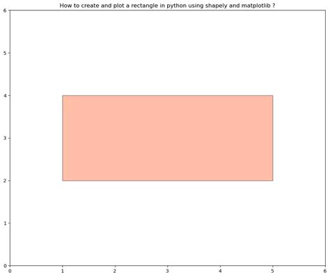 Image result for Python Draw Rectangle Over Graph