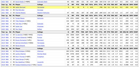 Sixers Draft Picks Since 2014 : r/sixers