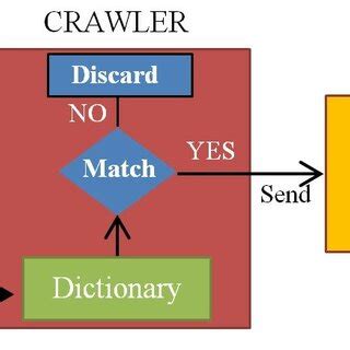Data Collection Process 的图像结果