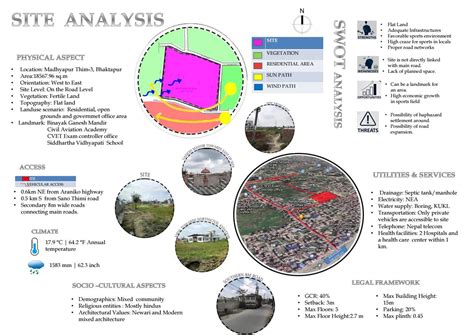 Site Analysis Examples 的图像结果