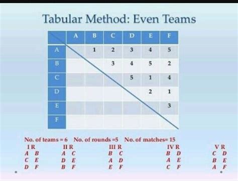 Tabular method league fixture - Brainly.in