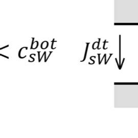 Image result for Salt Diffusion