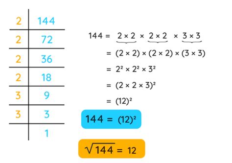 CSEET Quantitative aptitude - square root