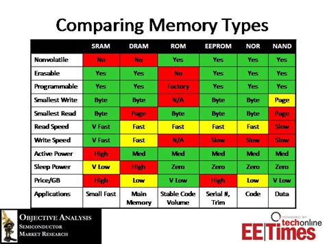 Image result for Tutor2u Memory