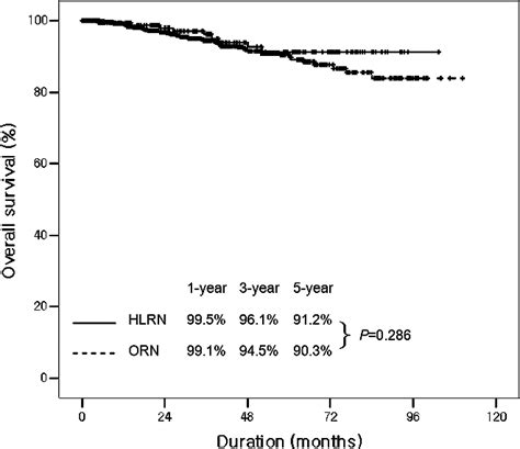 Image result for Hand-Assisted Radical Nephrectomy