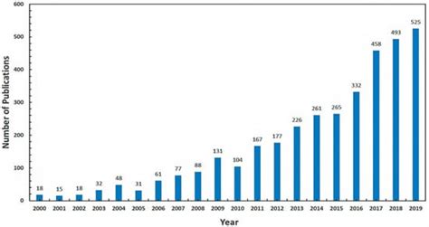 Trending Topics in Research on Rehabilitation Robots during the Last ...
