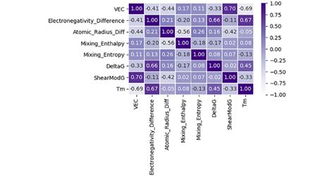 Image result for Correlogram MATLAB