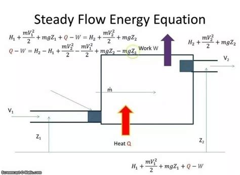 Write the steady flow energy equation for a single stream entering and ...