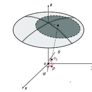 Image result for Functional Block Diagram JavaScript