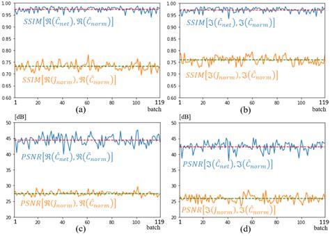 Application of Spectral Approach Combined with U-NETs for Quantitative ...