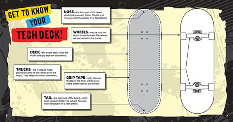 Image result for Tech Deck Tutorial YT