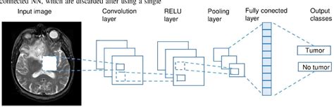 Google Scholar Deep Learning Model Image 的图像结果