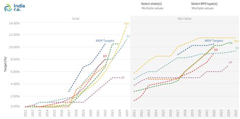 rpo-trajectory-source-wise.png