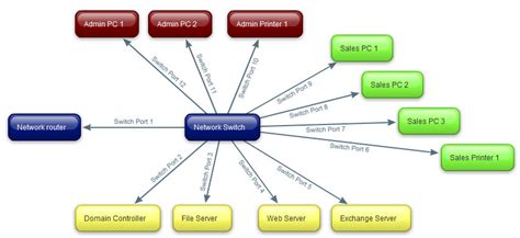 Image result for Computer Science Concept Map