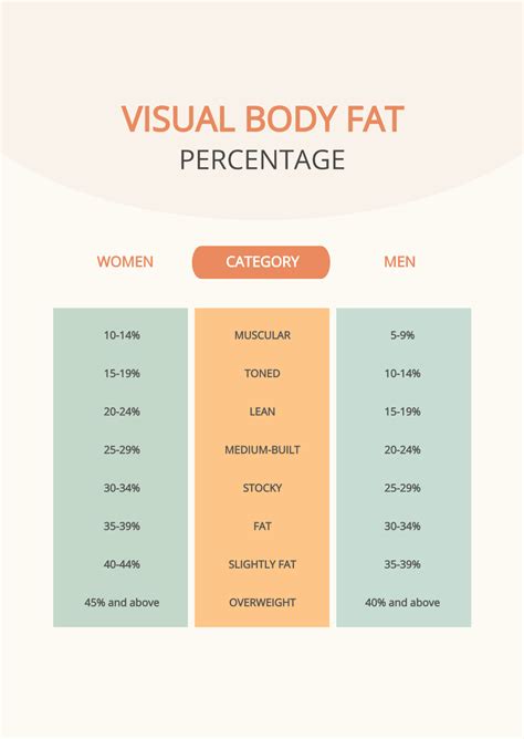 Free Body Measurement Chart Templates, Editable and Printable
