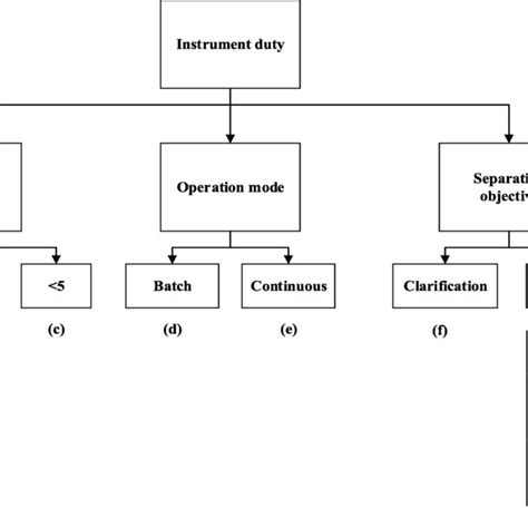 Image result for Instrument Function Code