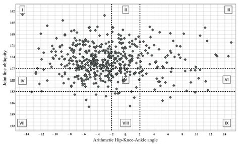 Radiological Assessment of Coronal Plane Alignment of the Knee ...