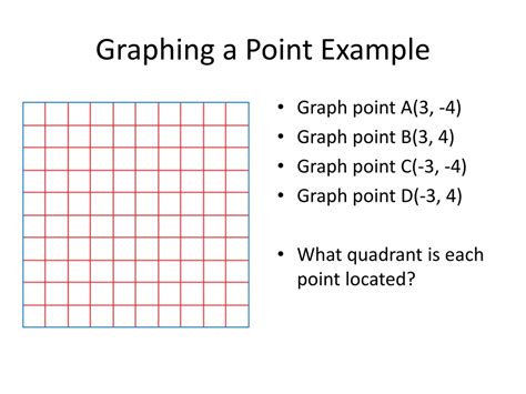 Image result for Graphing Point