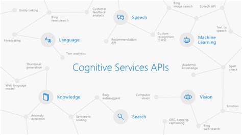 Bing Speech API Tutorial 的图像结果