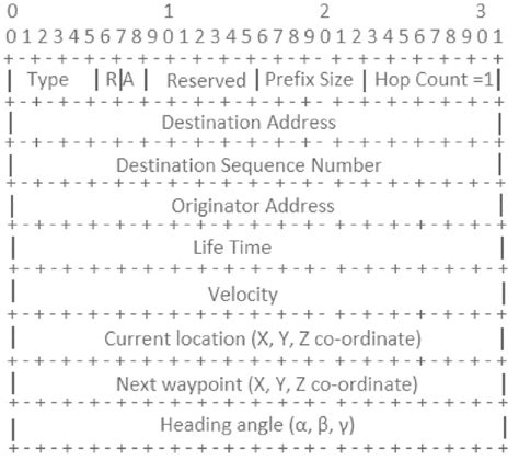 Image result for What Is Hello Packet