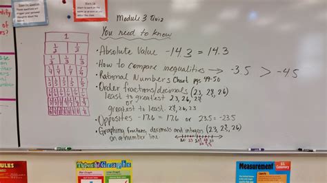 Image result for Q4 Math 6 Module 3 Lesson 2