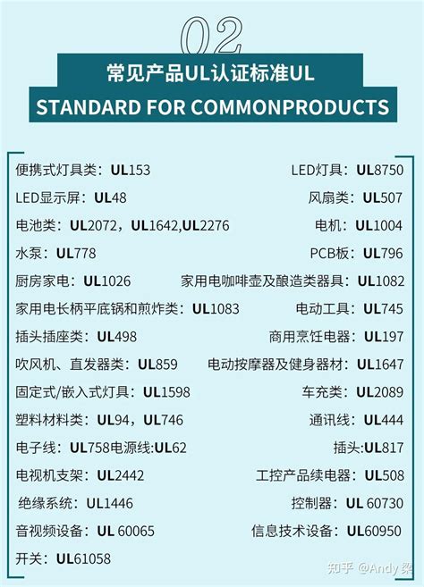 美国UL认证-介绍/意义/产品范围/办理流程/周期/有效期/UL报告 - 哔哩哔哩