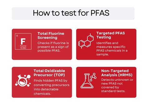 Comprehensive Guide to PFAS Testing: Methods, Applications, and Costs - VIS