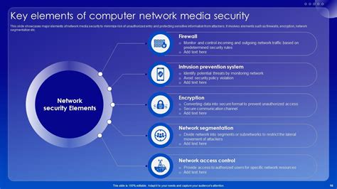 Image result for Computer Network PPT Conclusion